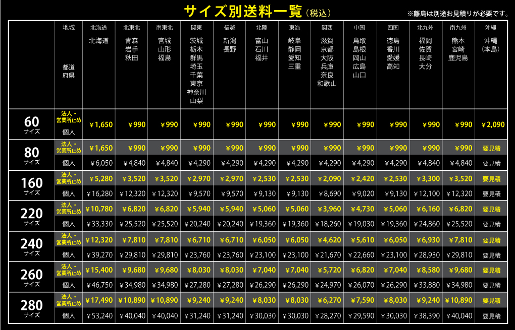 サイズ別送料