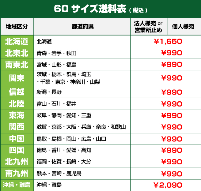 60サイズ送料表