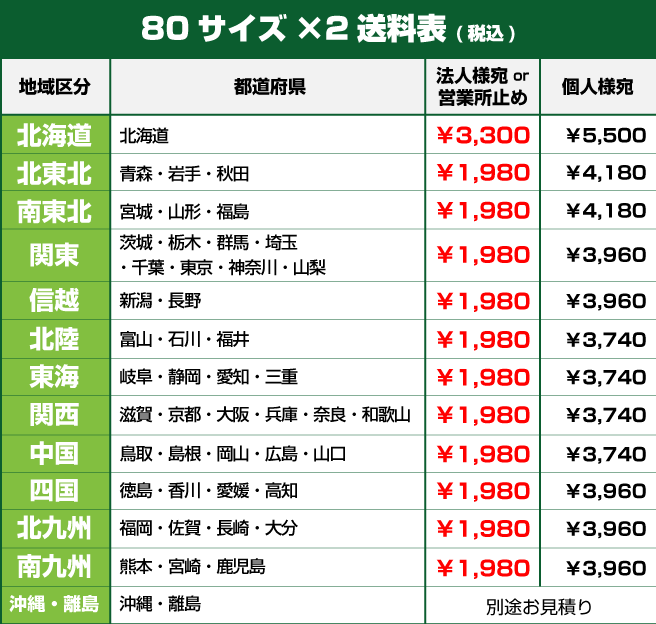 80×2サイズ送料表