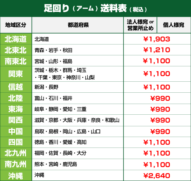 80アームサイズ送料表