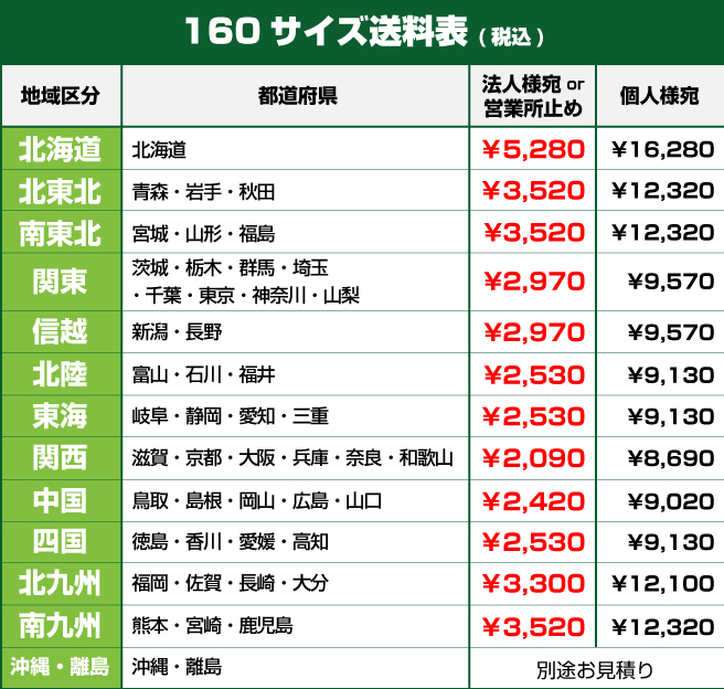 160サイズ送料表