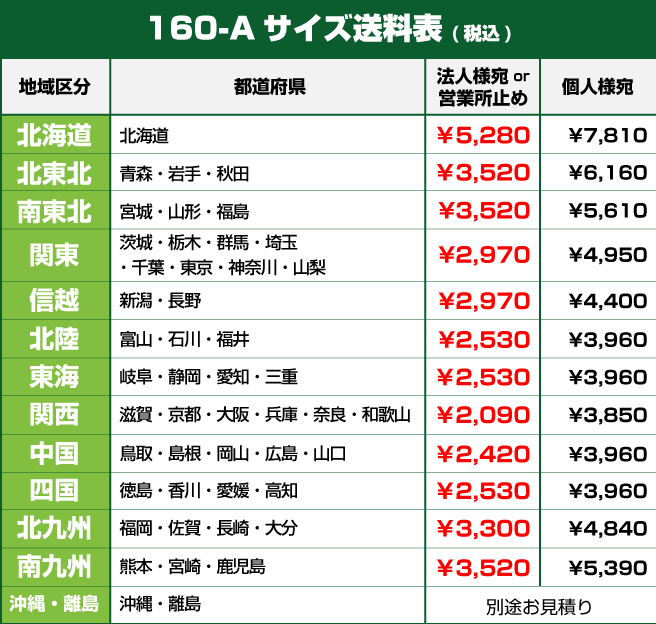 160-Aサイズ送料表