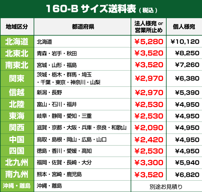 160-Bサイズ送料表