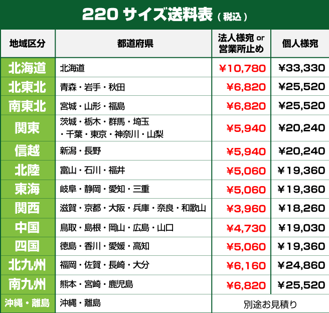 220サイズ送料表