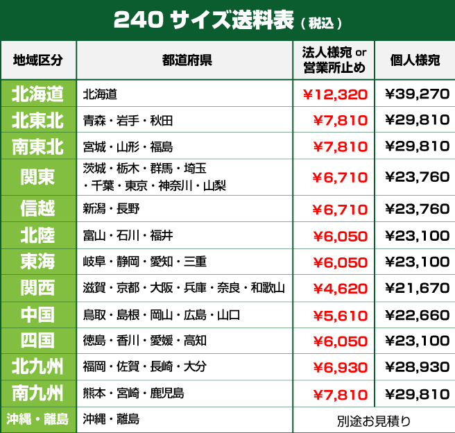 240サイズ送料表