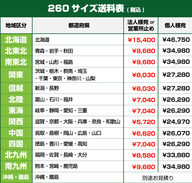 260サイズ送料表